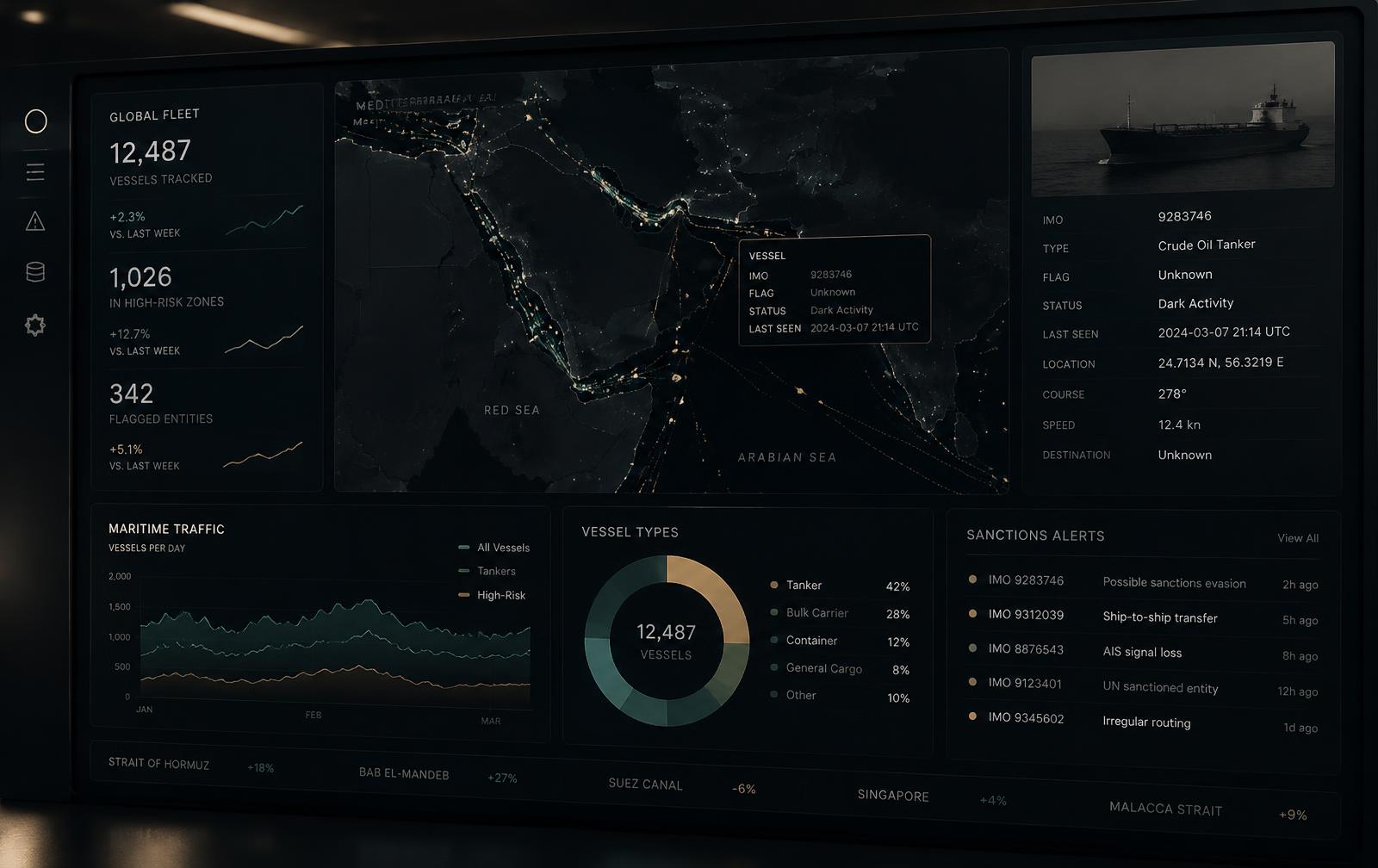 Sanctions and trade intelligence platform interface showing vessel tracking and alerts